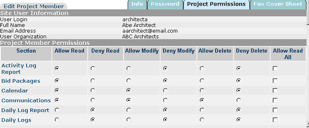 Project Permissions